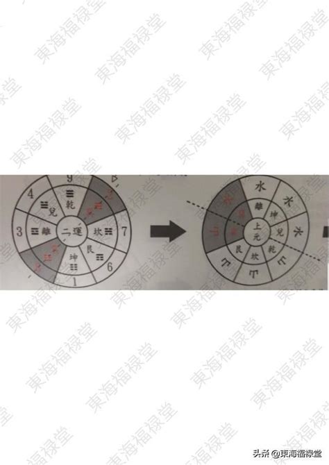 談養吾|風水名人錄——談養吾（甘於澹泊畢生惟以研究術數為志事）